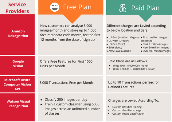 azure speech to text price