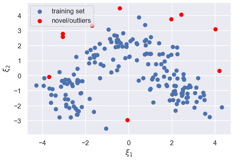 Anomaly Detection With Machine Learning | By Kagumire Sulaiman ...