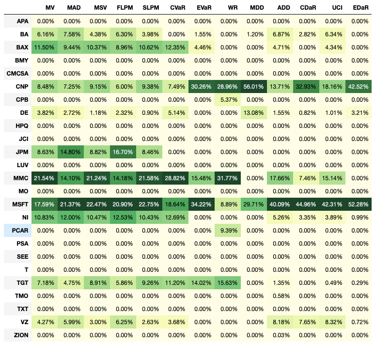 Riskfolio-Lib: Portfolio Optimization with Python | by Orenji | Jul ...