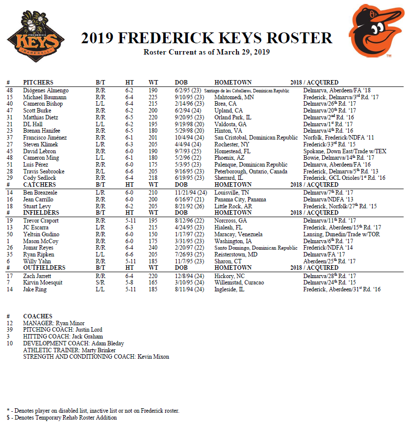 A Look at the 2019 Frederick Keys Roster by Unlocking the Keys