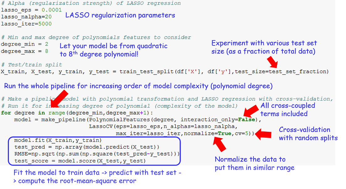 Machine Learning with Python: Easy and robust method to fit nonlinear ...