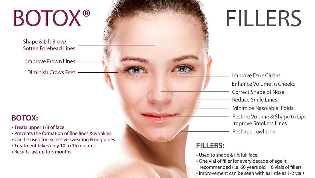 The Beauty of Botox Fillers in Birmingham by Grace Anderson Medium