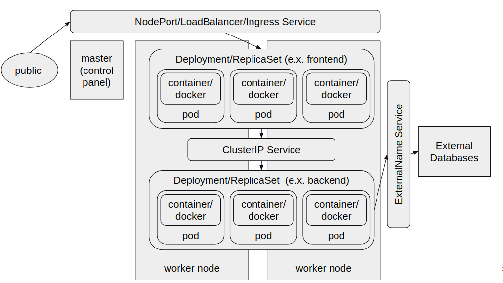 Top 10 Commands of Kubernetes You Need | by Moon | Medium