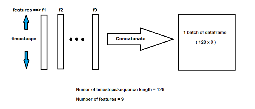 Understanding sequential/TimeSeries data for LSTM… | by Raman Shinde ...