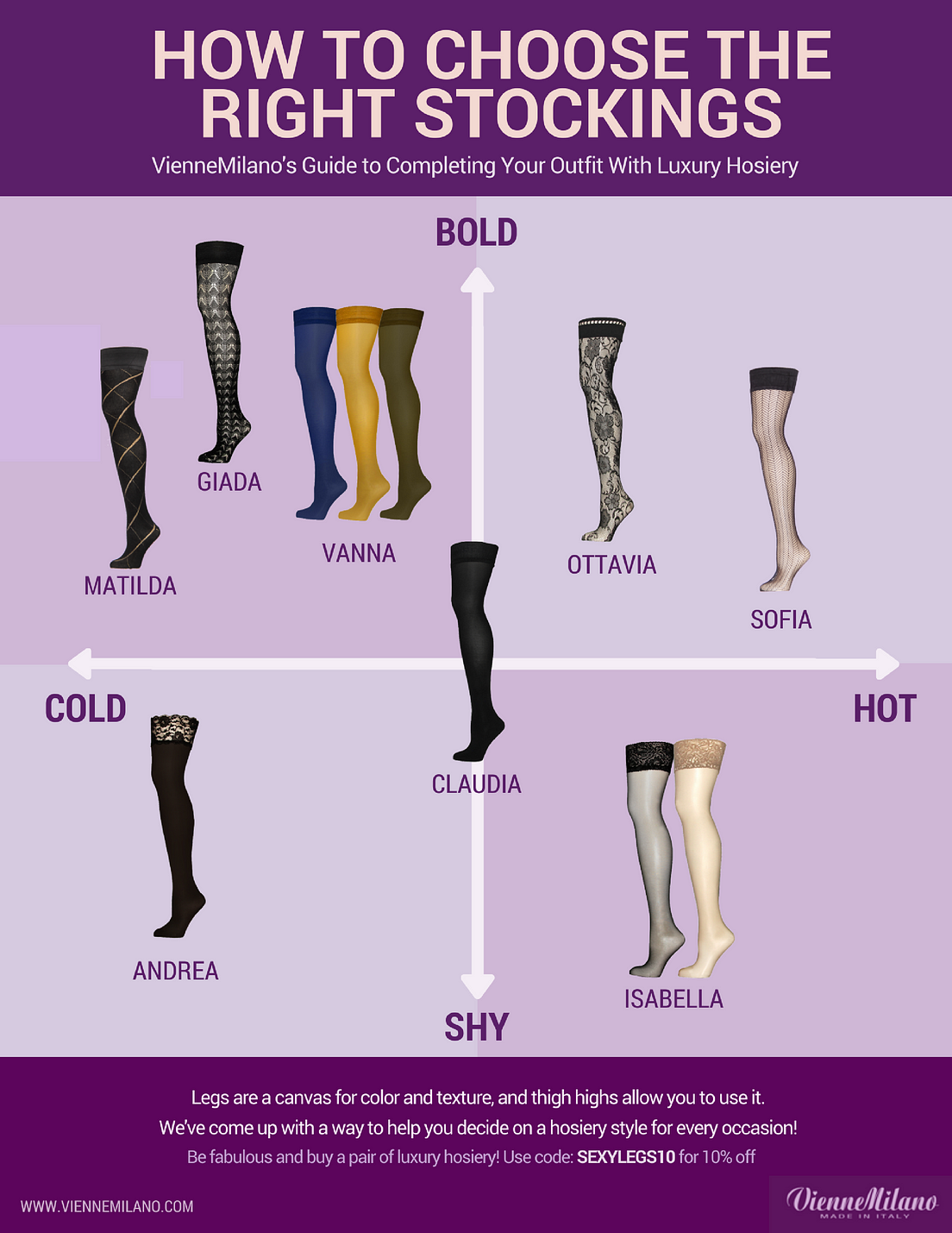 HOW TO CHOOSE STOCKINGS INFOGRAPHIC | by VienneMilano | Medium