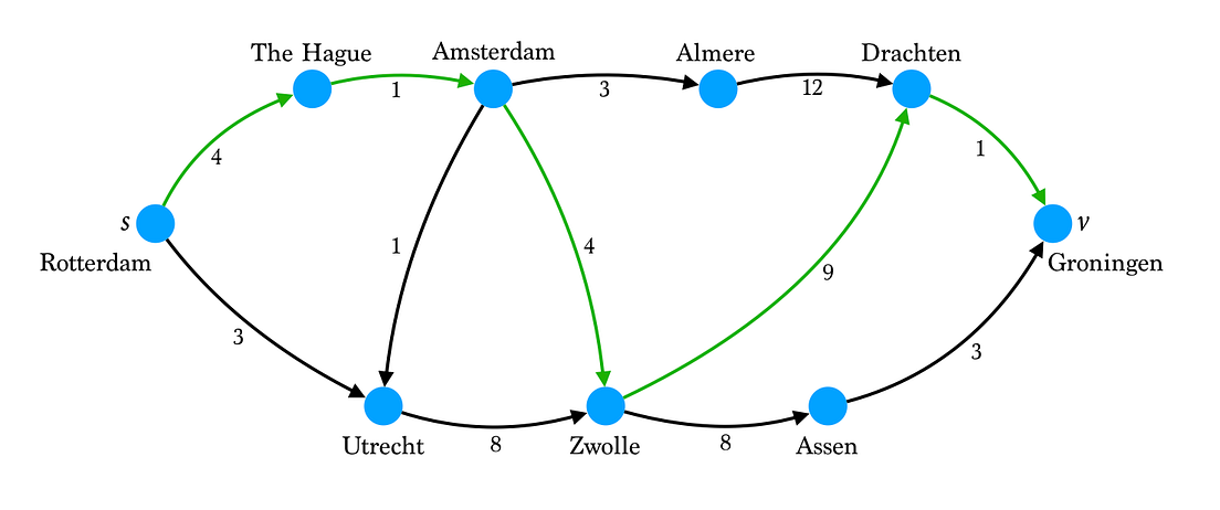 Understanding the Dijkstra algorithm by intuition and step by step | by ...