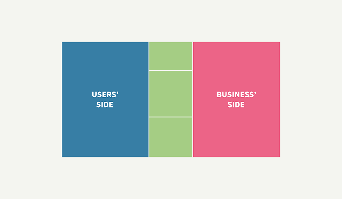 User Centered Design Canvas Deconstructed By Alina Prelicz Zawadzka