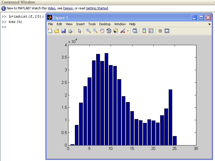 Image histograms with Matlab. Reading an image and getting… by Italiandirectory The Data