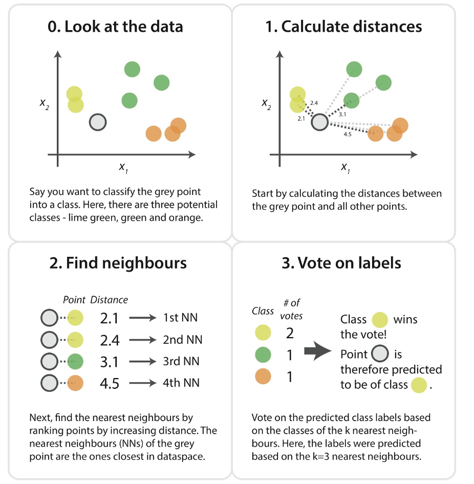 Classification Methods in Machine Learning | by Jorge Leonel | Medium