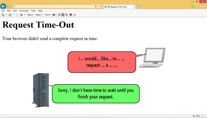 TYPES OF HTTP ERRORS EXPLAINED. Many of us may not be knowing about ...