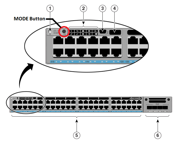 Password Recovery For Cisco Catalyst 9300 Switch By Jenn B Medium