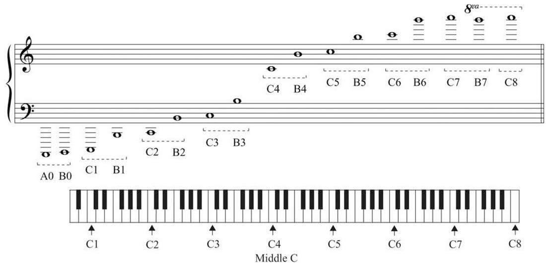 Introducing Form a New Music Language | by Brent's Mind | Medium