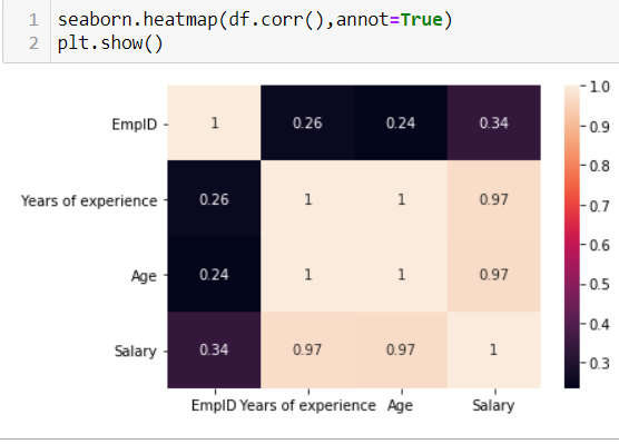 Multicollinearity-A Beginner’s guide | by Arjith Babu | Analytics ...