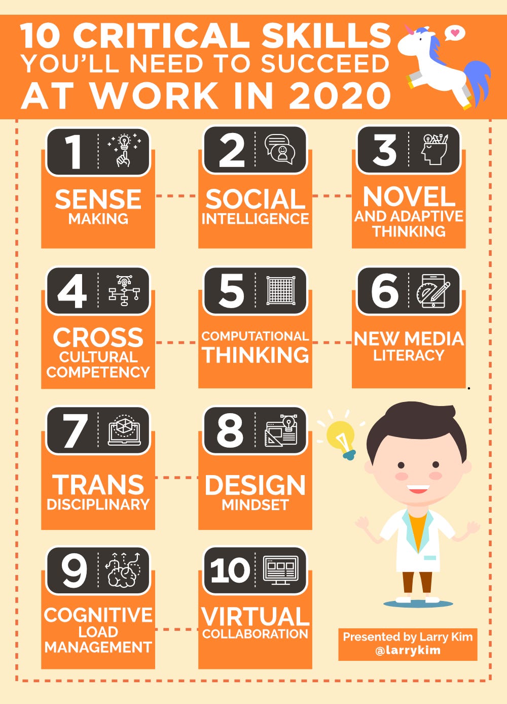 Best Business Skills To Learn In 2020 By 2020, These 10 Employee Skills Will Soon Be In Huge Demand! | by