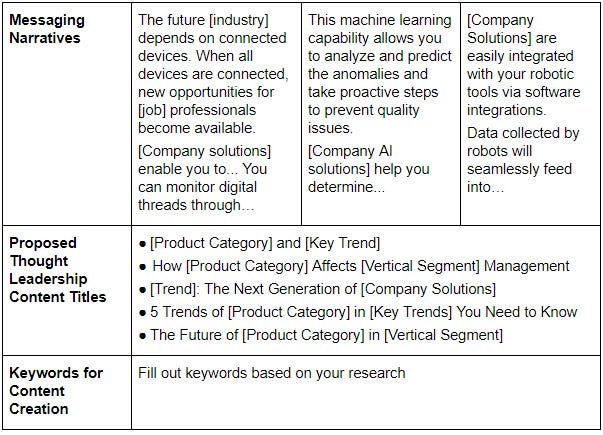 How To Create A Solid Messaging Framework A Guide For B2B Marketers 
