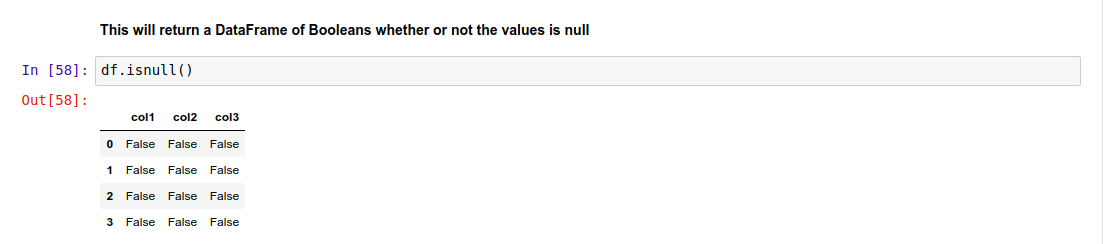 Quick dive into Pandas for Data Science | by Ehi Aigiomawu | Towards ...