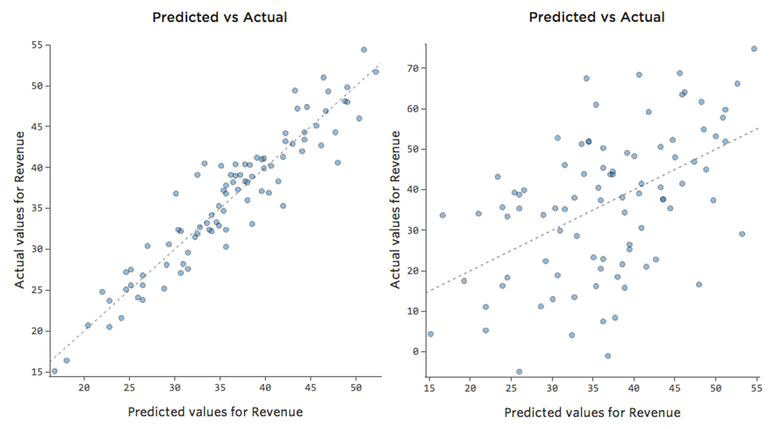Metrics And Plots For Analyzing Linear Regression Models By Sayed Ahmed ML Course Microsoft 
