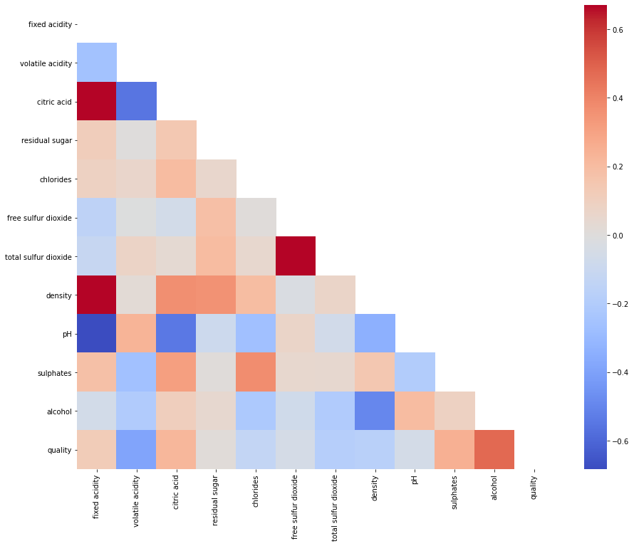 All About Heatmaps. The Comprehensive Guide by Shrashti Singhal Dec