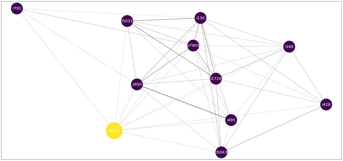 NetworkX Code Demo for Manipulating Subgraphs by Jinhang Jiang Jun