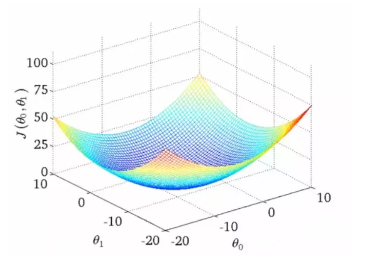 Cost function — A simple explanation by K.Adith Narasimhan