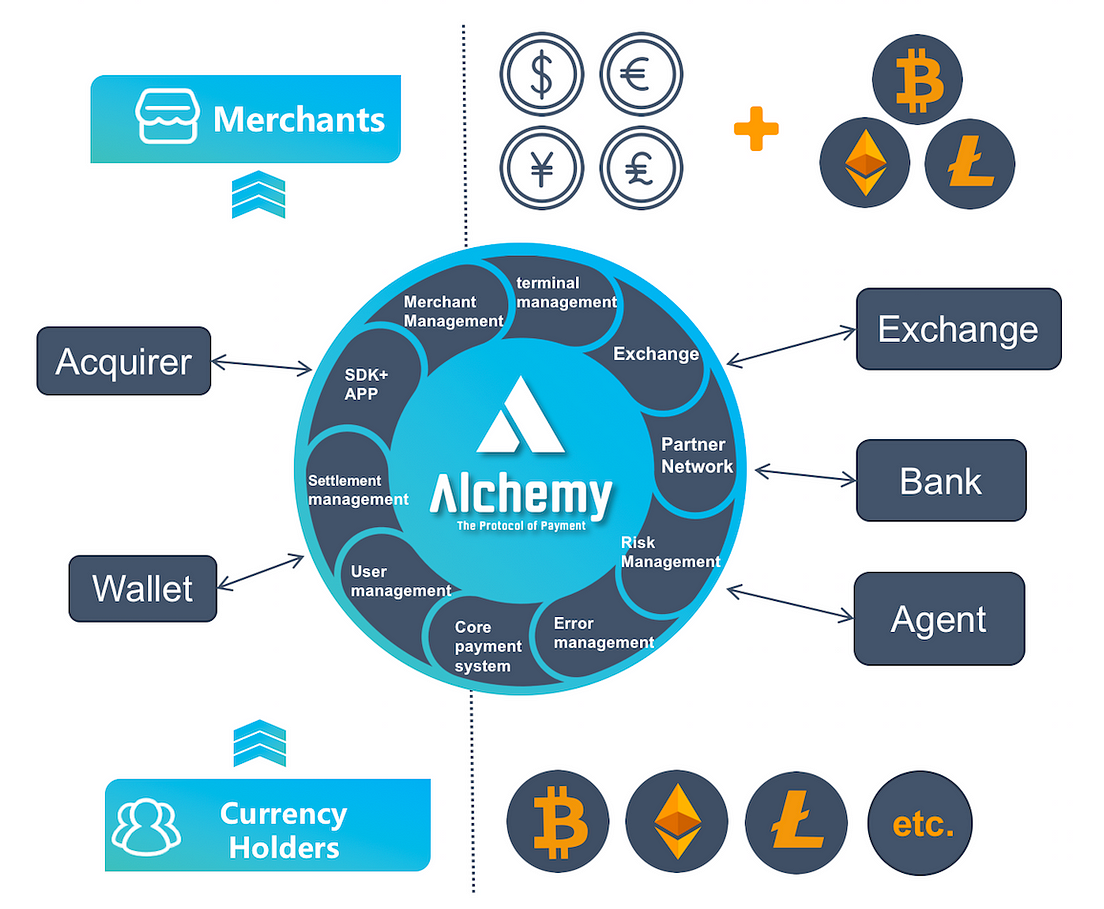 Alchemy — a leading hybrid-crypto-and-fiat mobile payment ...