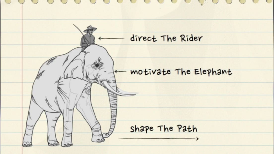 Switch How to Change when Change is Hard — Book Summary by Dr