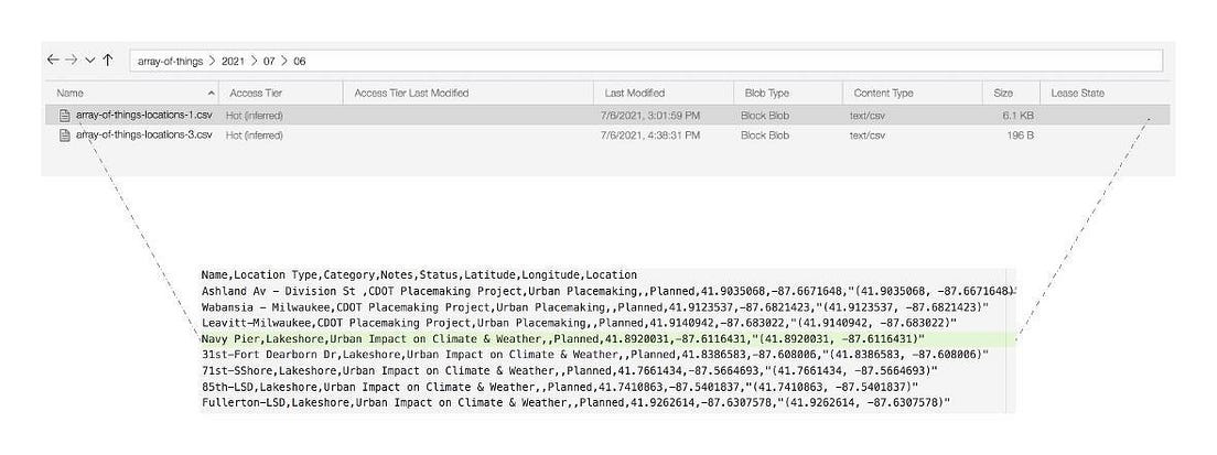 Why You Should Use Snowflake’s External Tables | HashmapInc