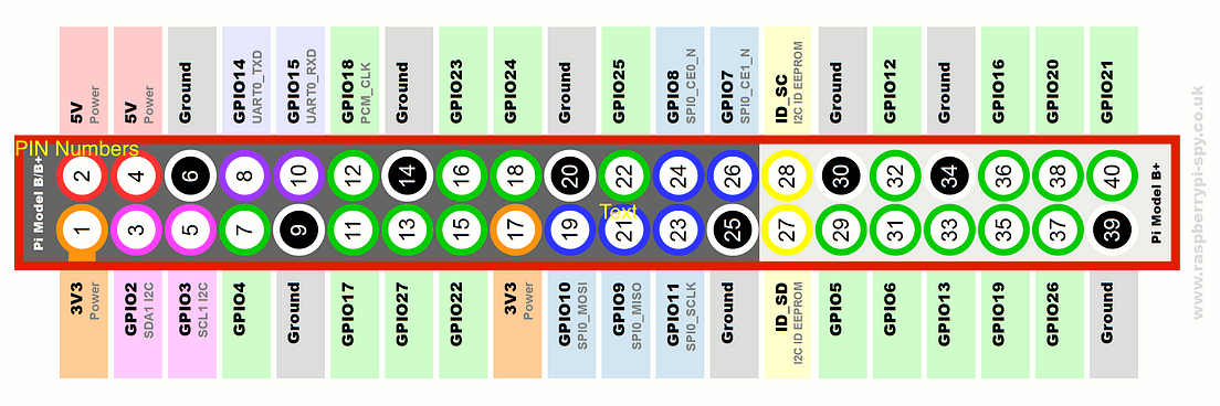 bcm numbering raspberry pi 3