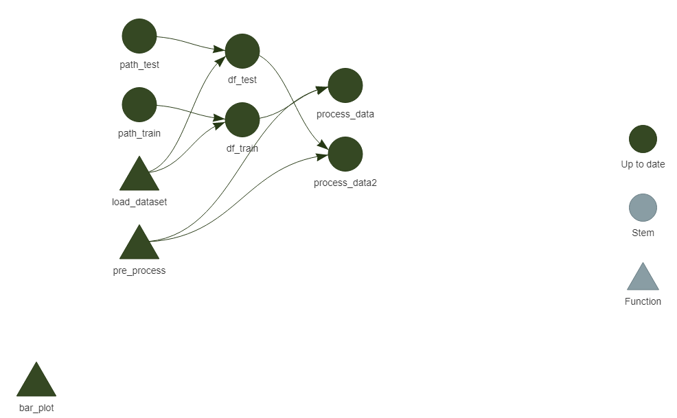 Data Science Workflows with the Targets Package in R EndtoEnd