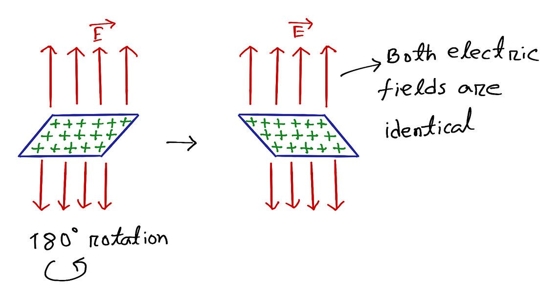 Electric Field Between Two Plates Open Physics Class