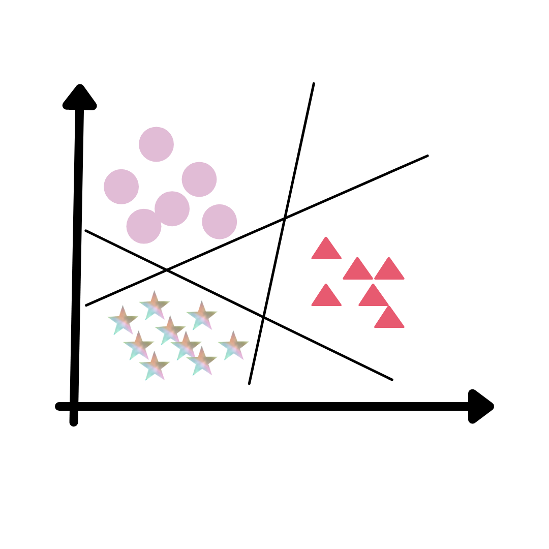 Why We Need Logistic Regression Why We Need Logistic Regression It