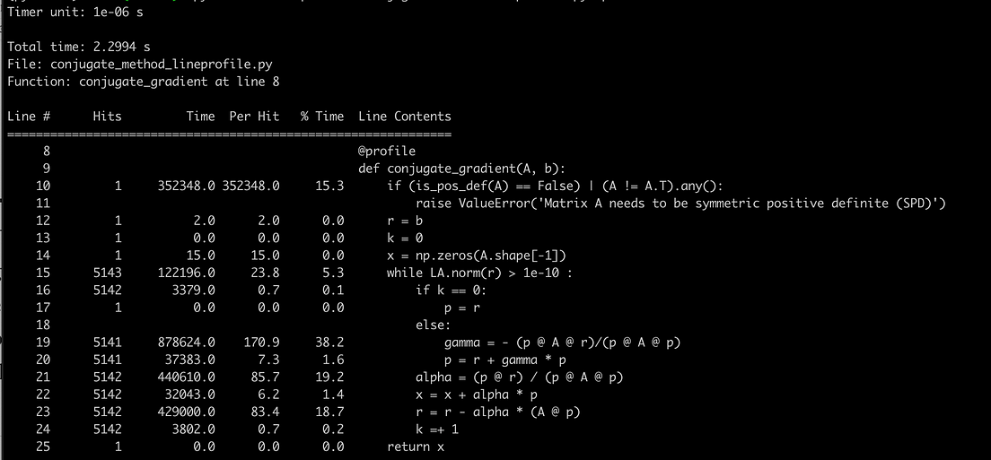 How to assess your code performance in Python by Sophia Yang