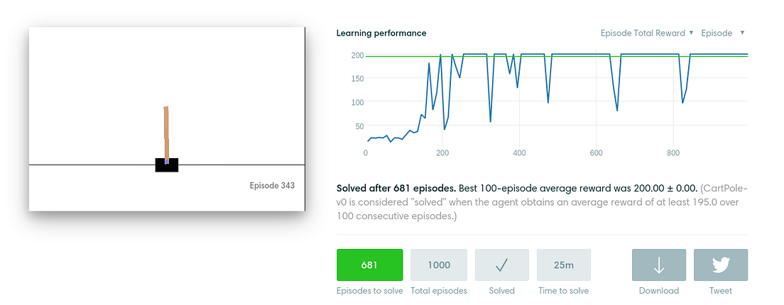 Cart-Pole Balancing with Q-Learning | by Matthew Chan | Medium