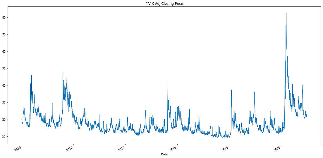 Trading Styles Mean Reversion v. Trend Following by