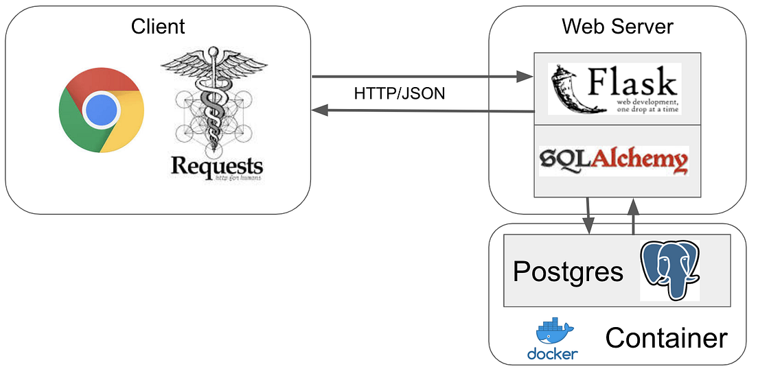Introduction to micro web framework flask by hemanthhari2000 