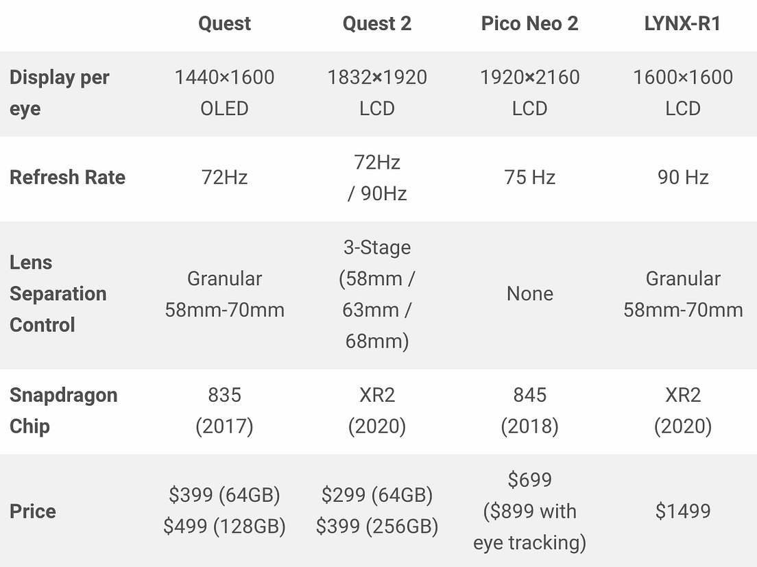 Oculus Quest 2 Full Specs. The Quest 2 made it’s official debut… by Knoxlabs Medium