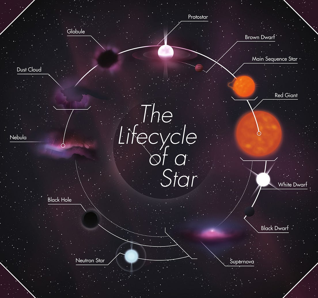 What Is A Nebula And How A Nebula Becomes A Star By Danesh   1*87gW0Sw4RjUpZ 5jK5tQtw 