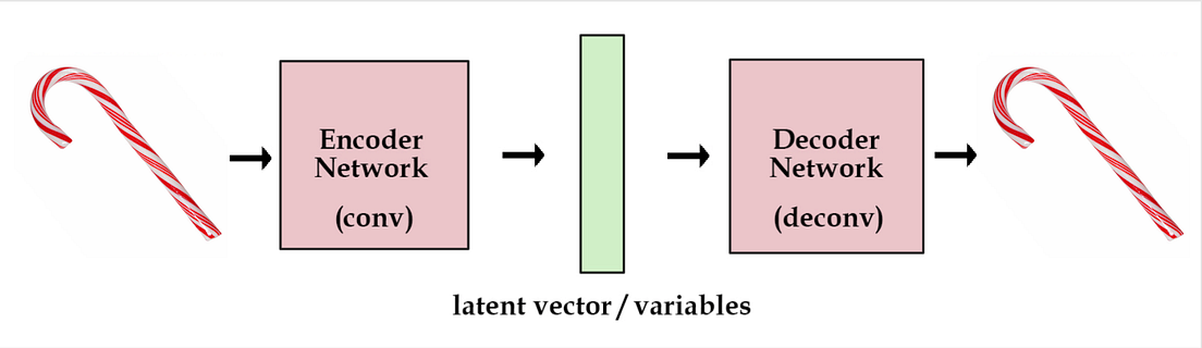 Variational Autoencoders -EXPLAINED - Analytics Vidhya - Medium