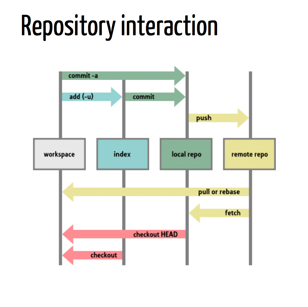 How To Use Git And Github Workflow By Dr Warodom Khamphanchai