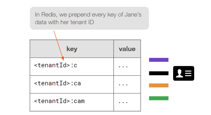How We Built Prefixy: A Scalable Prefix Search Service for Powering ...