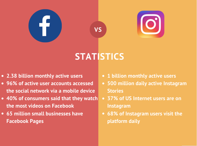 facebook vs instagram essay