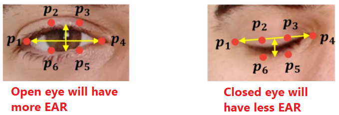 Eye Aspect Ratio EAR And Drowsiness Detector Using Dlib By Dhruv 