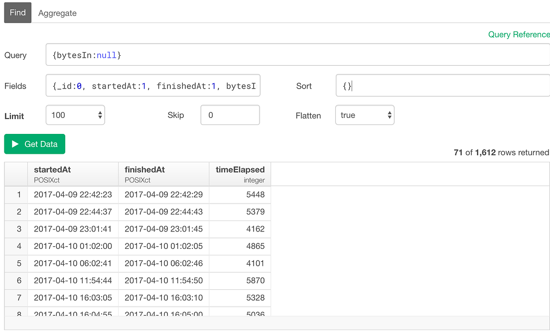 An Introduction to MongoDB Query for Beginners | by Kan Nishida | learn ...