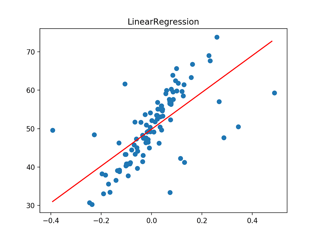Robust Regression for data with outliers | by Sathwik Gaddi | Medium