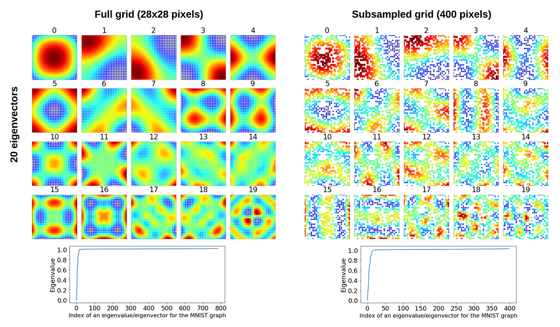 Spectral Graph Convolution Explained and Implemented Step By Step by