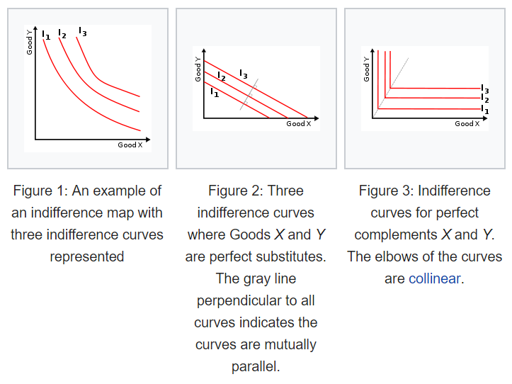 Complements Or Substitutes? — An Economist’s Perspective | By Tony Liu ...