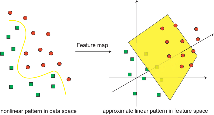 What is Support Vector Machine (SVM)? | by Anirudh Hebbar | Medium