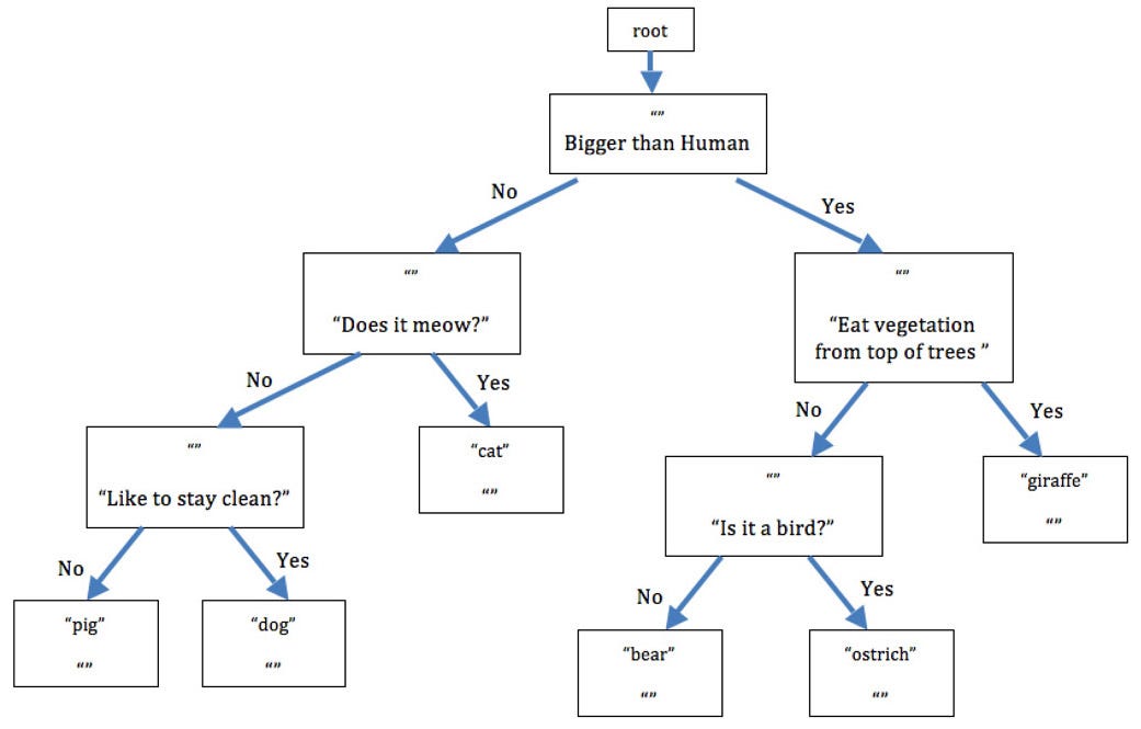 Rethinking Design Tools in the Age of Machine Learning | by Patrick ...