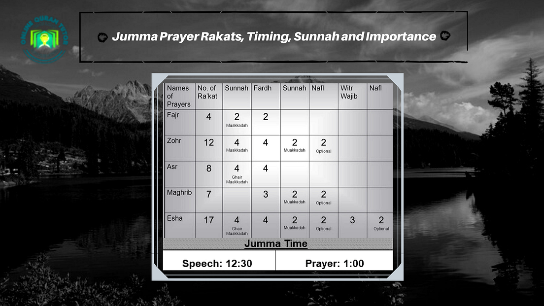 Jumma Prayer Rakats, Timing, Sunnah and Importance by Quran Academy