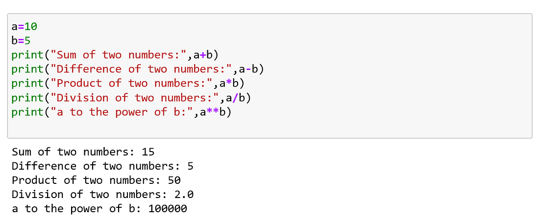 Python Operators. Operators are special symbols in python… | by ...